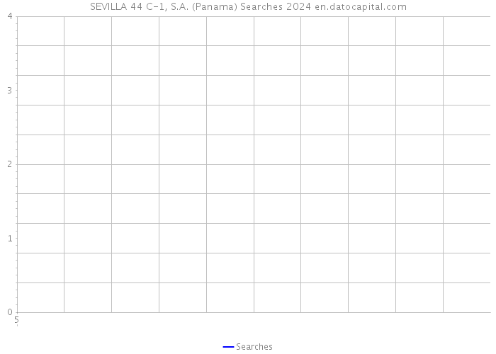 SEVILLA 44 C-1, S.A. (Panama) Searches 2024 