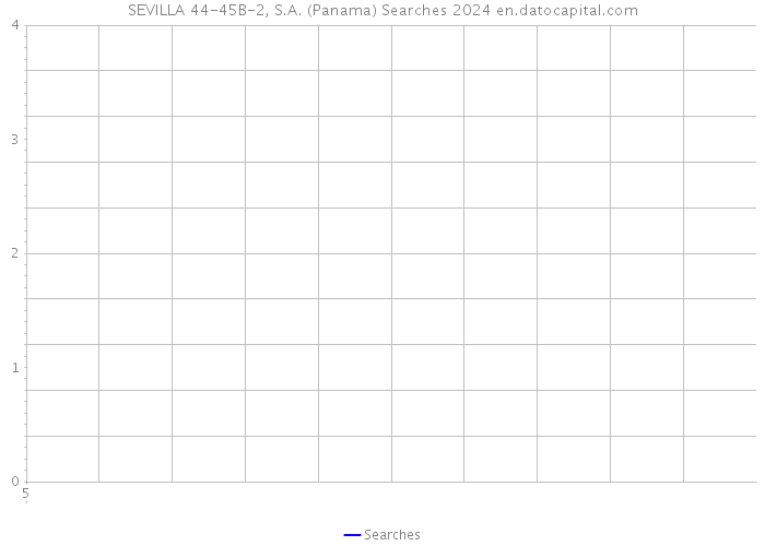 SEVILLA 44-45B-2, S.A. (Panama) Searches 2024 