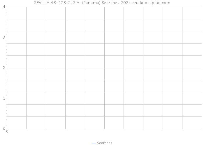 SEVILLA 46-47B-2, S.A. (Panama) Searches 2024 