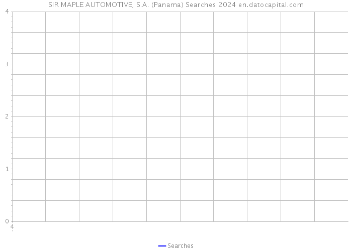 SIR MAPLE AUTOMOTIVE, S.A. (Panama) Searches 2024 