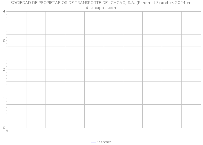 SOCIEDAD DE PROPIETARIOS DE TRANSPORTE DEL CACAO, S.A. (Panama) Searches 2024 