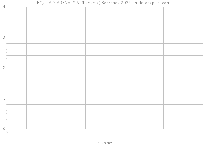 TEQUILA Y ARENA, S.A. (Panama) Searches 2024 