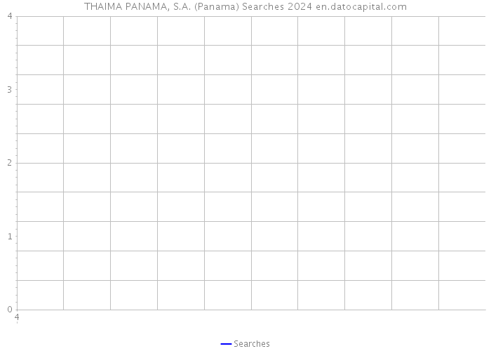 THAIMA PANAMA, S.A. (Panama) Searches 2024 