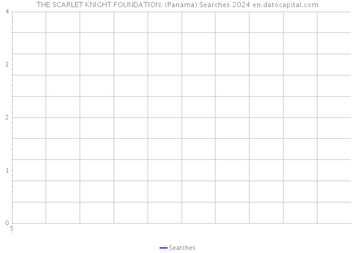 THE SCARLET KNIGHT FOUNDATION. (Panama) Searches 2024 