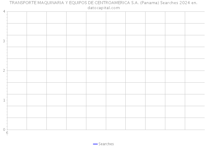 TRANSPORTE MAQUINARIA Y EQUIPOS DE CENTROAMERICA S.A. (Panama) Searches 2024 