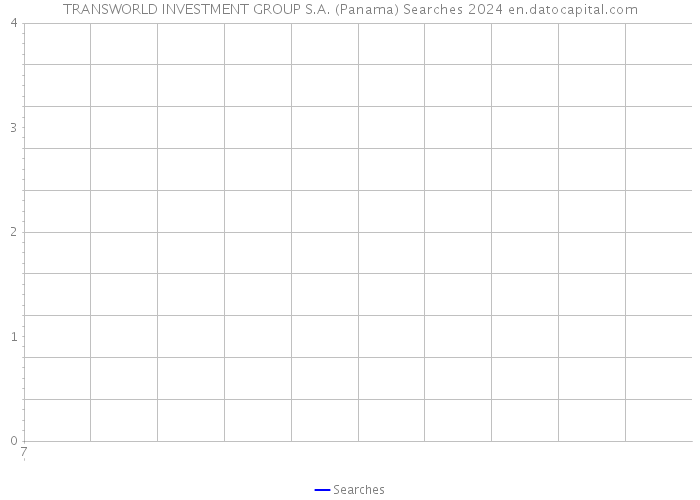 TRANSWORLD INVESTMENT GROUP S.A. (Panama) Searches 2024 