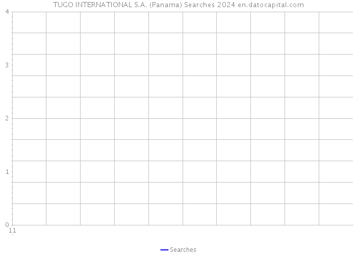 TUGO INTERNATIONAL S.A. (Panama) Searches 2024 