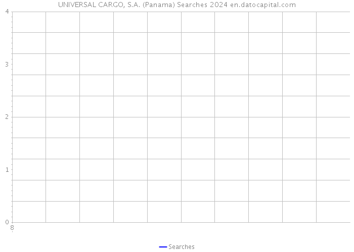 UNIVERSAL CARGO, S.A. (Panama) Searches 2024 