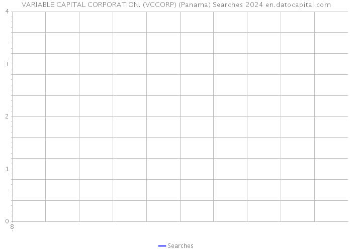 VARIABLE CAPITAL CORPORATION. (VCCORP) (Panama) Searches 2024 