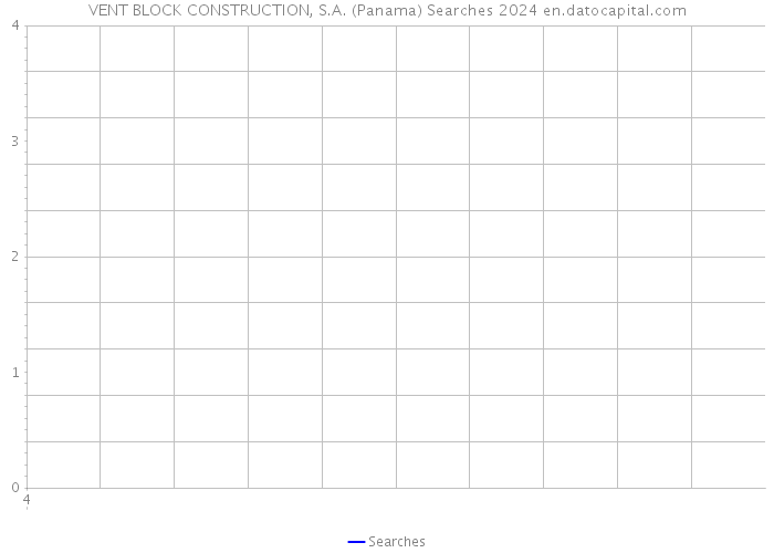 VENT BLOCK CONSTRUCTION, S.A. (Panama) Searches 2024 