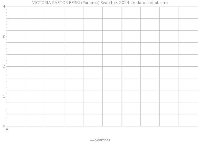 VICTORIA PASTOR FERRI (Panama) Searches 2024 