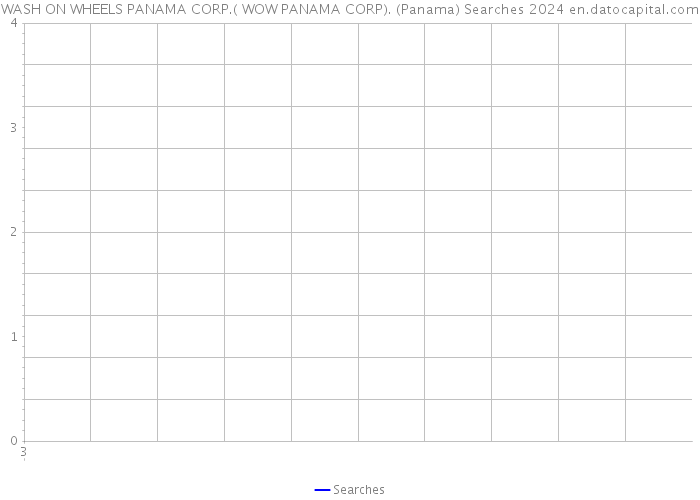 WASH ON WHEELS PANAMA CORP.( WOW PANAMA CORP). (Panama) Searches 2024 