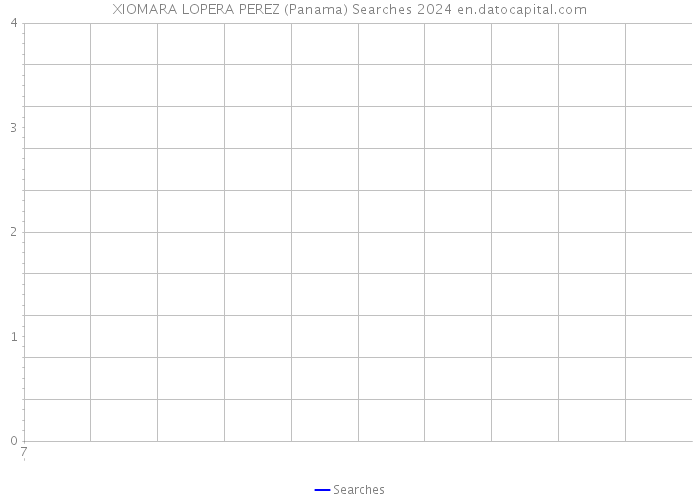 XIOMARA LOPERA PEREZ (Panama) Searches 2024 
