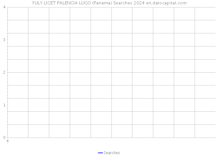 YULY LICET PALENCIA LUGO (Panama) Searches 2024 