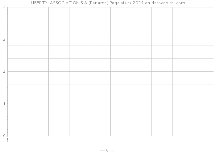 LIBERTY-ASSOCIATION S.A (Panama) Page visits 2024 