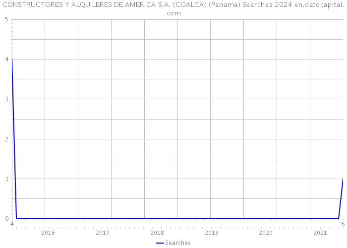 CONSTRUCTORES Y ALQUILERES DE AMERICA S.A. (COALCA) (Panama) Searches 2024 