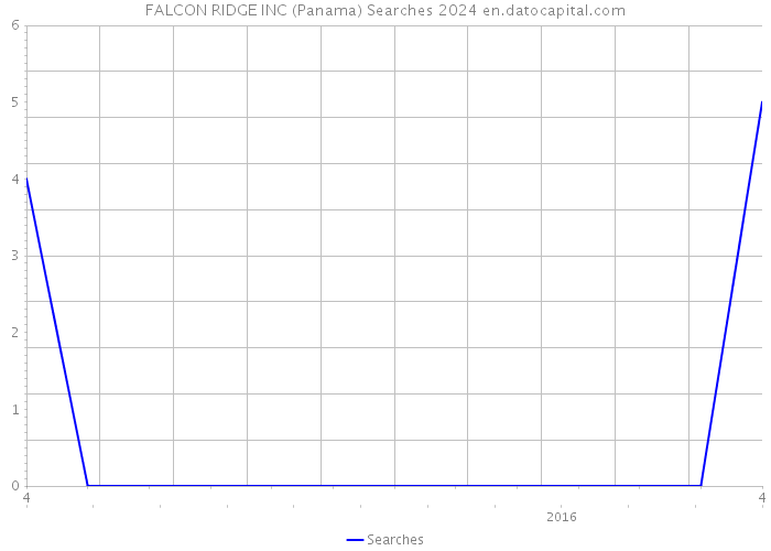 FALCON RIDGE INC (Panama) Searches 2024 
