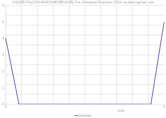 GOLDEN FALCON MARITIME SERVICES, S.A. (Panama) Searches 2024 