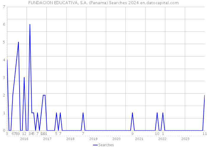 FUNDACION EDUCATIVA, S.A. (Panama) Searches 2024 