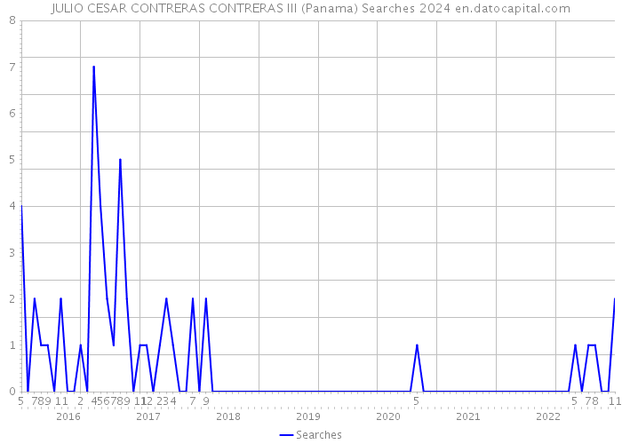 JULIO CESAR CONTRERAS CONTRERAS III (Panama) Searches 2024 