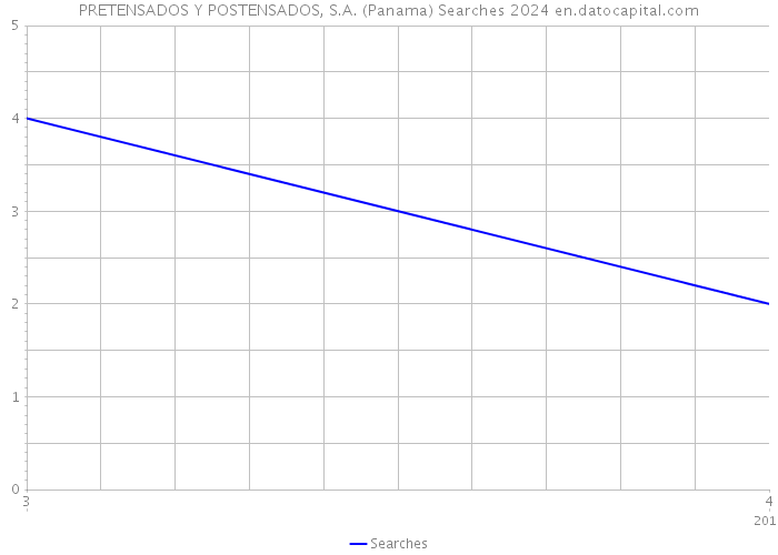 PRETENSADOS Y POSTENSADOS, S.A. (Panama) Searches 2024 