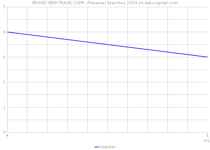 BRAND NEW TRADE CORP. (Panama) Searches 2024 