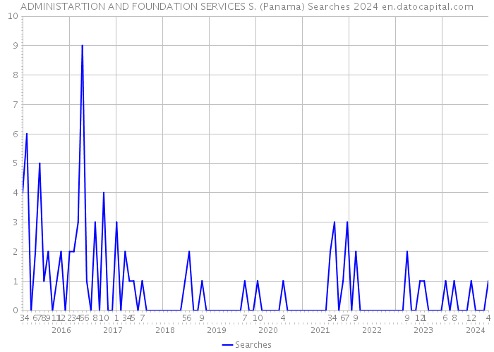 ADMINISTARTION AND FOUNDATION SERVICES S. (Panama) Searches 2024 