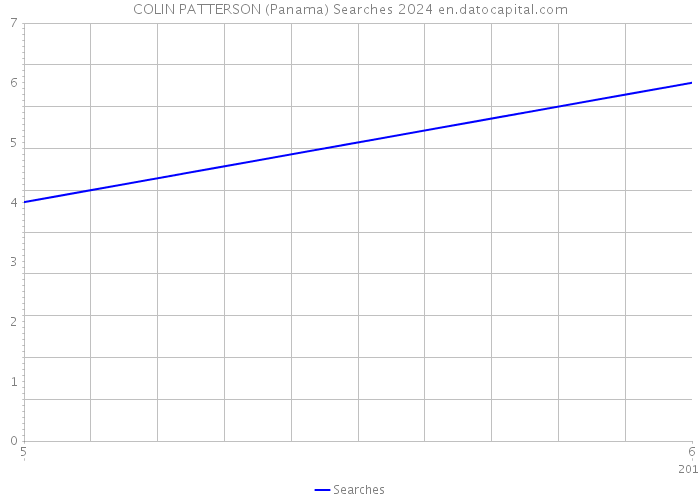 COLIN PATTERSON (Panama) Searches 2024 