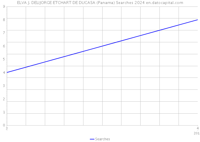 ELVA J. DELIJORGE ETCHART DE DUCASA (Panama) Searches 2024 