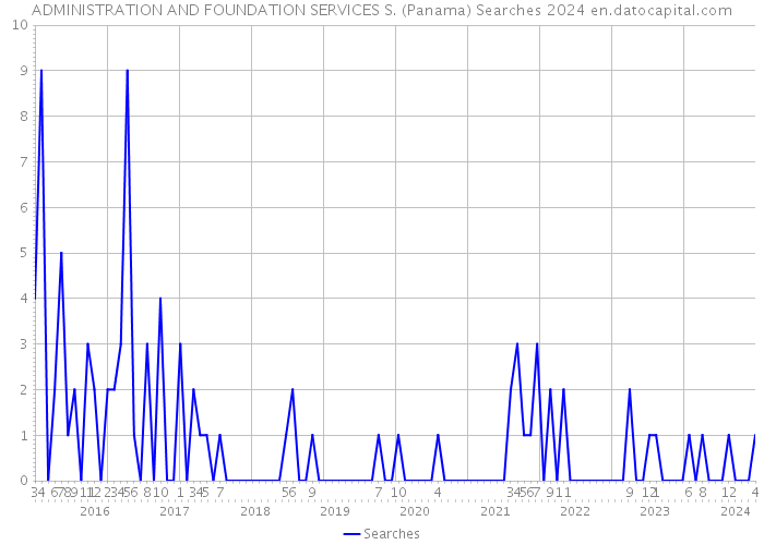 ADMINISTRATION AND FOUNDATION SERVICES S. (Panama) Searches 2024 