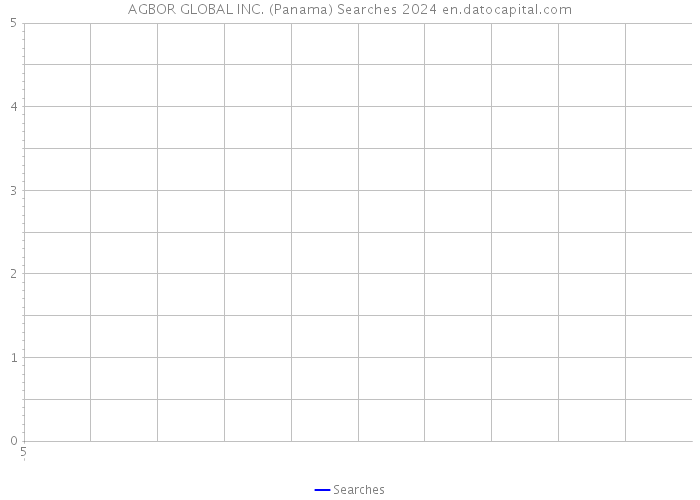 AGBOR GLOBAL INC. (Panama) Searches 2024 