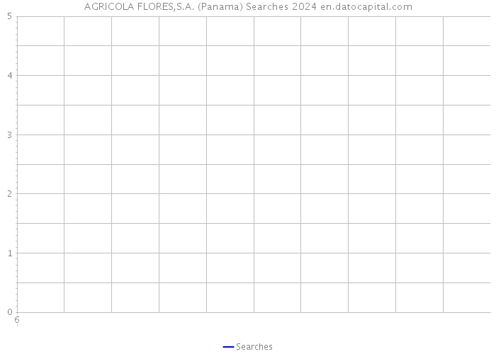 AGRICOLA FLORES,S.A. (Panama) Searches 2024 