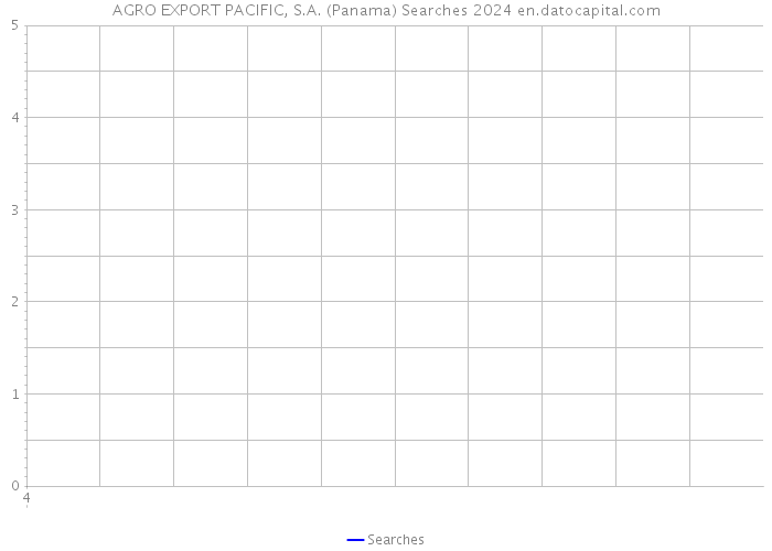AGRO EXPORT PACIFIC, S.A. (Panama) Searches 2024 