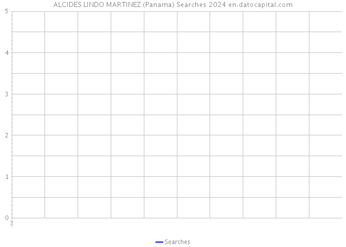ALCIDES LINDO MARTINEZ (Panama) Searches 2024 