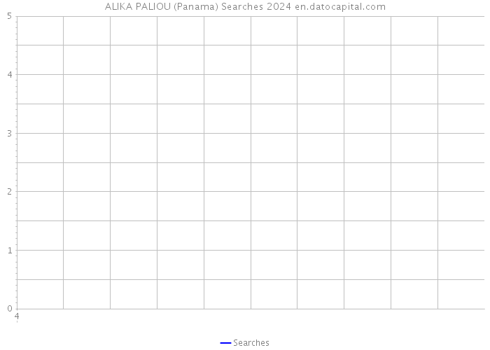 ALIKA PALIOU (Panama) Searches 2024 