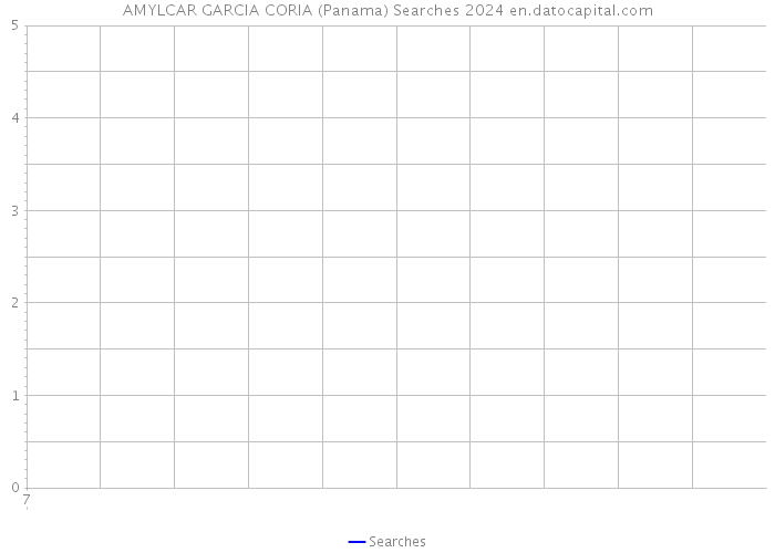 AMYLCAR GARCIA CORIA (Panama) Searches 2024 