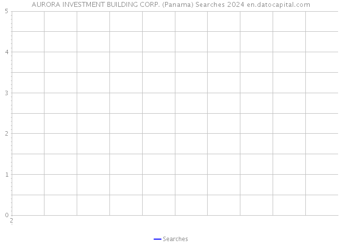 AURORA INVESTMENT BUILDING CORP. (Panama) Searches 2024 