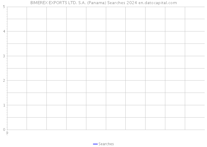 BIMEREX EXPORTS LTD. S.A. (Panama) Searches 2024 