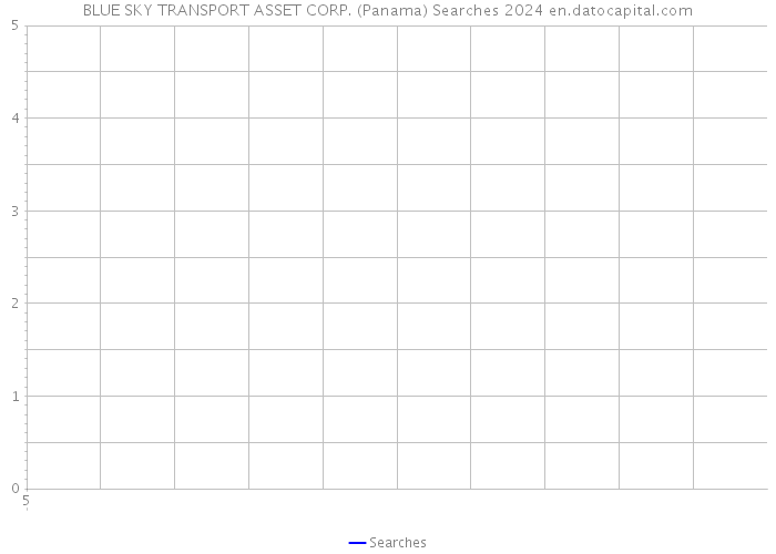 BLUE SKY TRANSPORT ASSET CORP. (Panama) Searches 2024 