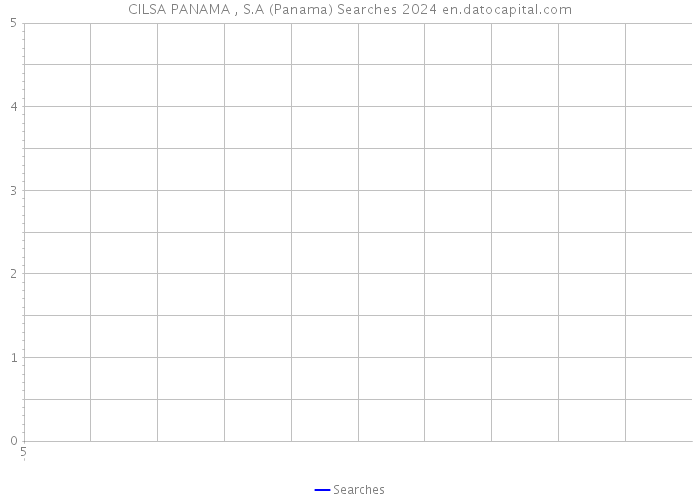 CILSA PANAMA , S.A (Panama) Searches 2024 