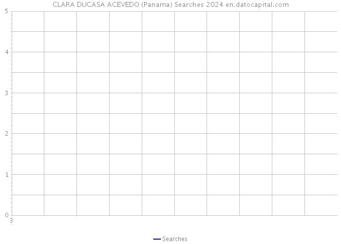 CLARA DUCASA ACEVEDO (Panama) Searches 2024 