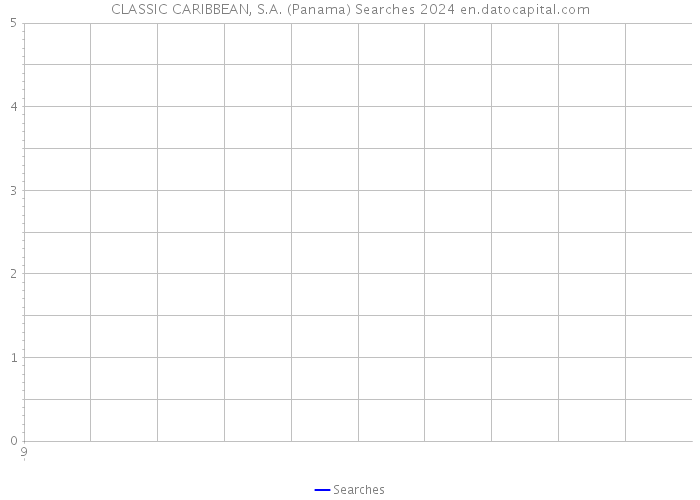 CLASSIC CARIBBEAN, S.A. (Panama) Searches 2024 