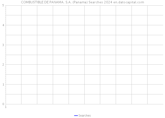 COMBUSTIBLE DE PANAMA. S.A. (Panama) Searches 2024 