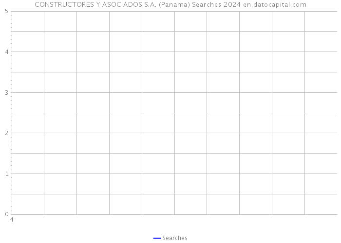 CONSTRUCTORES Y ASOCIADOS S.A. (Panama) Searches 2024 