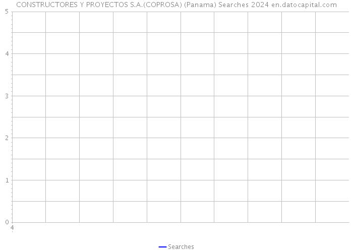 CONSTRUCTORES Y PROYECTOS S.A.(COPROSA) (Panama) Searches 2024 