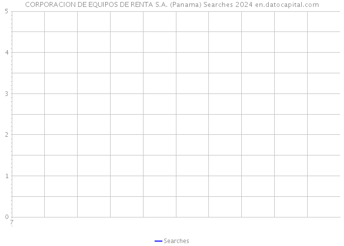 CORPORACION DE EQUIPOS DE RENTA S.A. (Panama) Searches 2024 