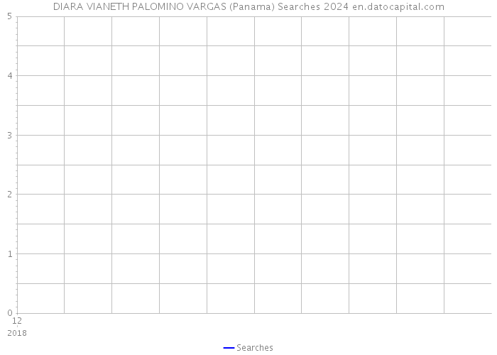 DIARA VIANETH PALOMINO VARGAS (Panama) Searches 2024 