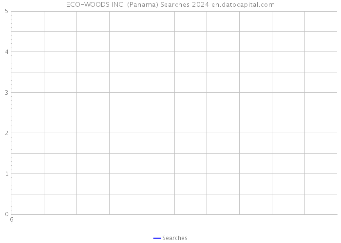ECO-WOODS INC. (Panama) Searches 2024 