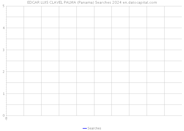 EDGAR LUIS CLAVEL PALMA (Panama) Searches 2024 