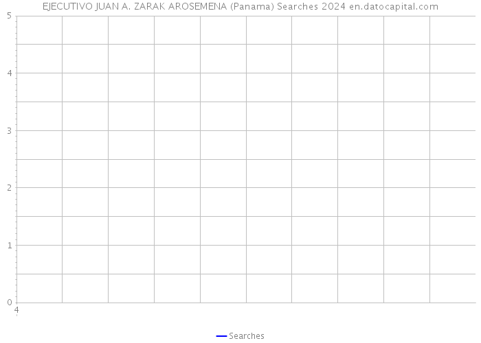 EJECUTIVO JUAN A. ZARAK AROSEMENA (Panama) Searches 2024 